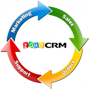 The Advantages Of Using A CRM System