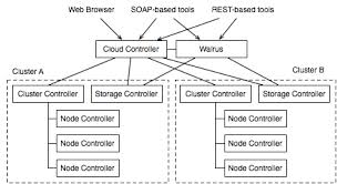 6 Tips To Help You Prepare for The Switch To Cloud Storage